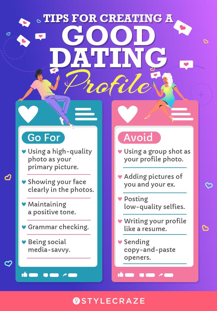 Seeking Love: A Comprehensive Evaluation of Nikadate